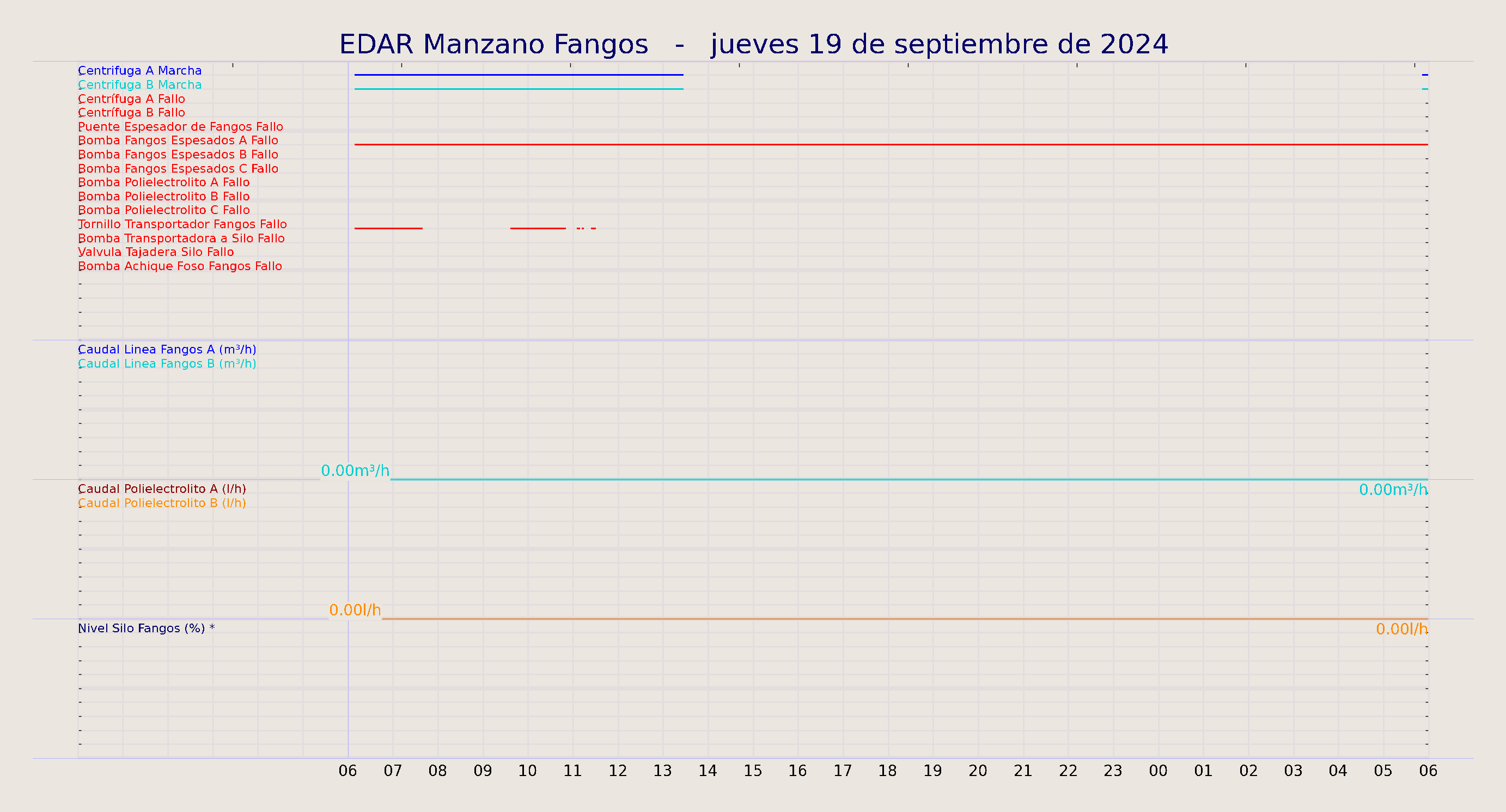 ../../imagenes/vid/2024/EDAR Manzano Fangos/2024-09-19 EDAR Manzano Fangos.png